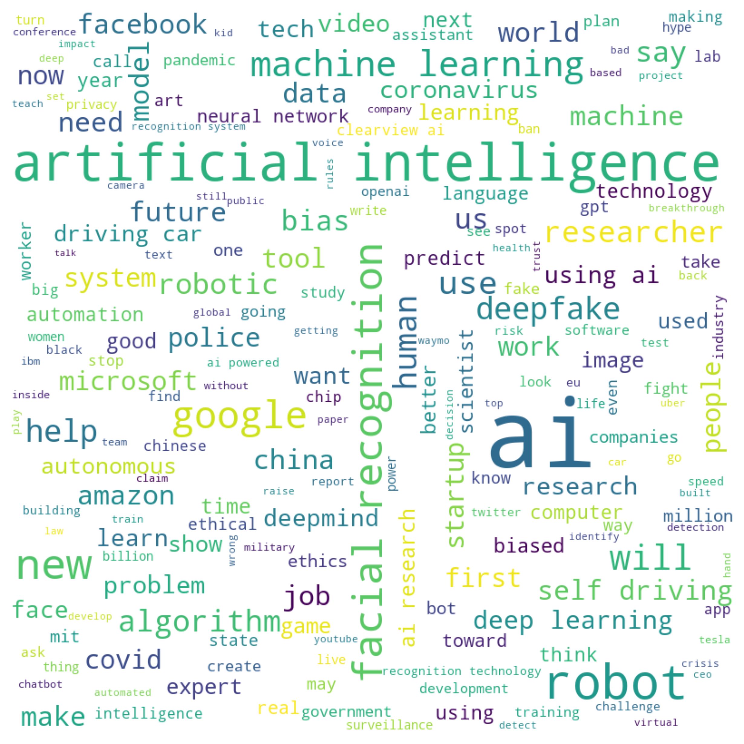 Analysis of 100 Weeks of Curated AI News