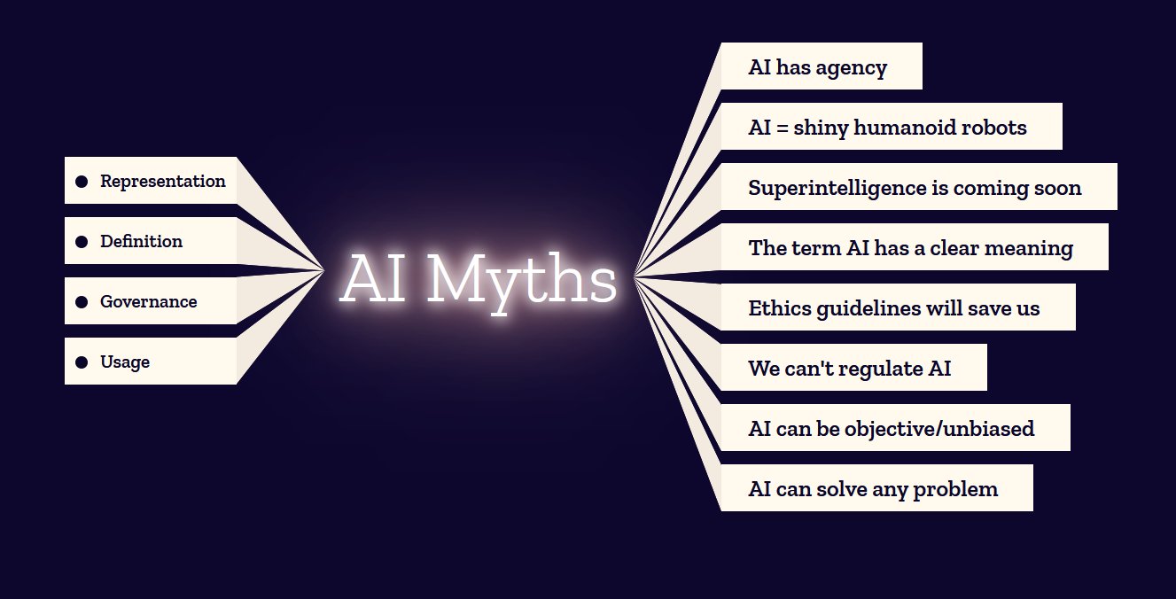 AIMyths.org and the Top Myths About AI
